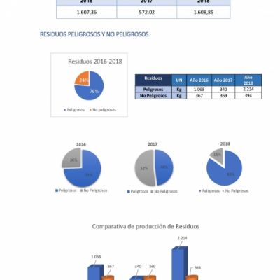 desempeno ano 2018 pagina 3