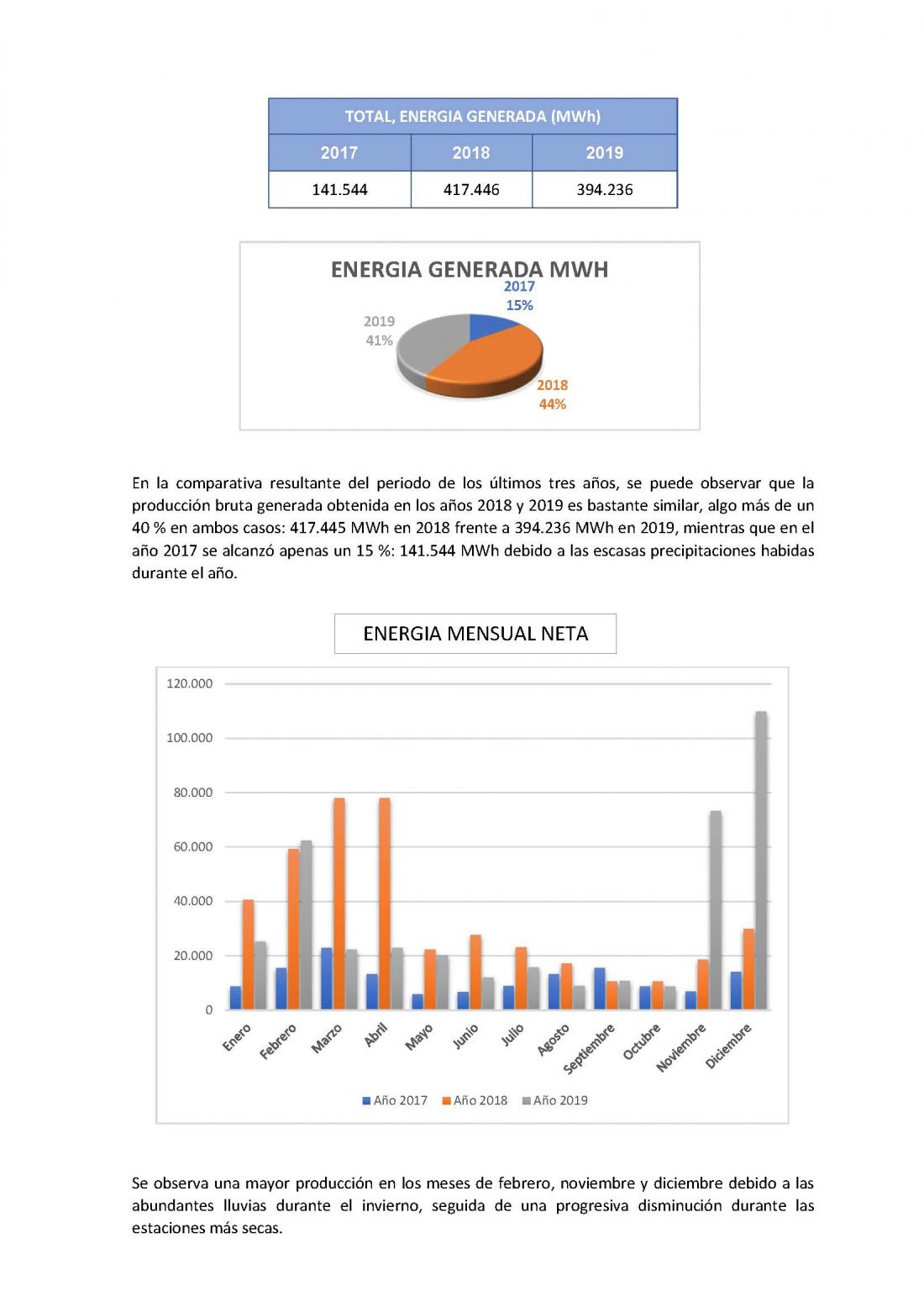 desempeno ano 2019 pagina 2