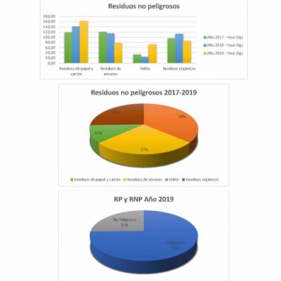 desempeno ano 2019 pagina 7
