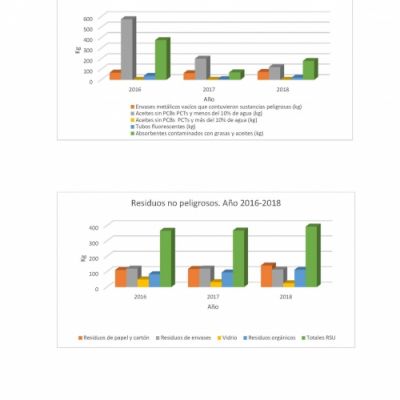 desempeno ano 2018 pagina 5
