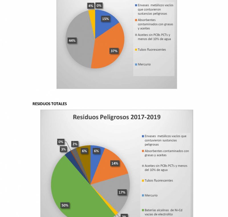 desempeno ano 2019 pagina 6