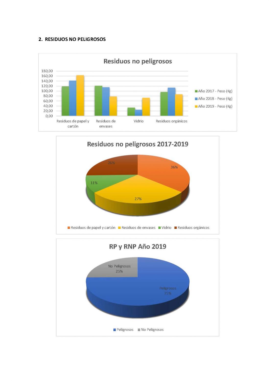 desempeno ano 2019 pagina 7