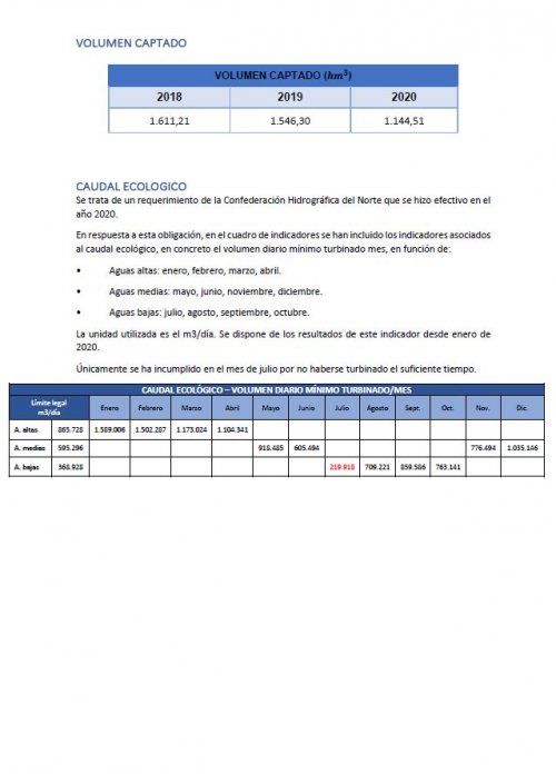 DESEMPEÑO AMBIENTAL AÑO 2020