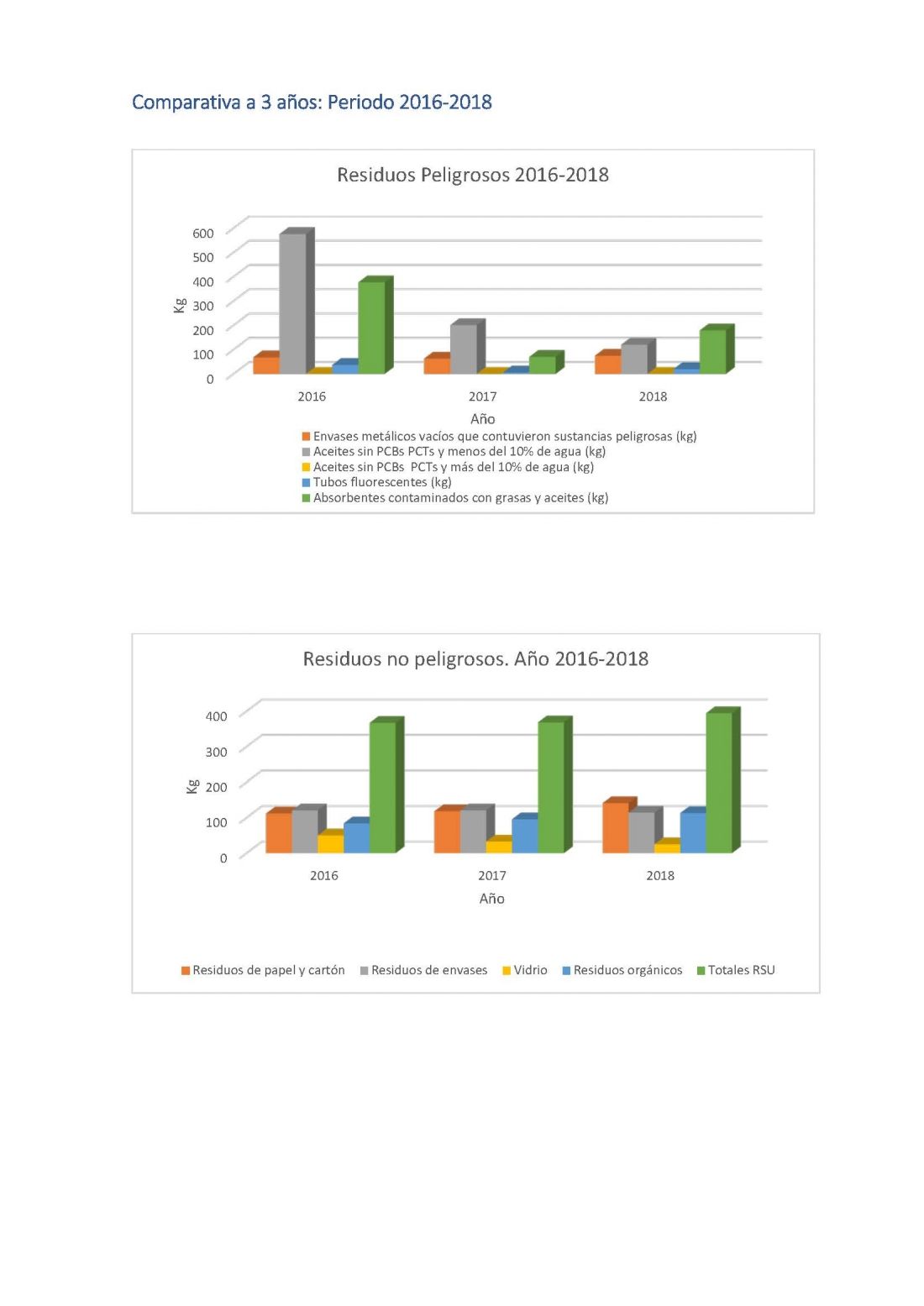 desempeno ano 2018 pagina 5