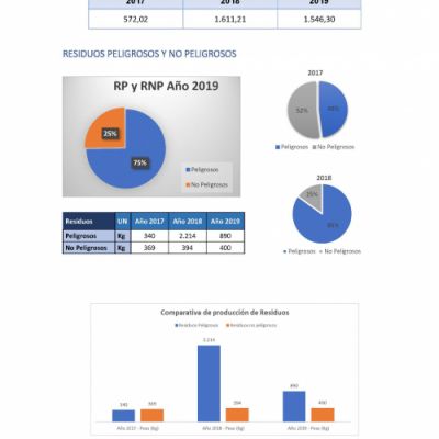 desempeno ano 2019 pagina 3