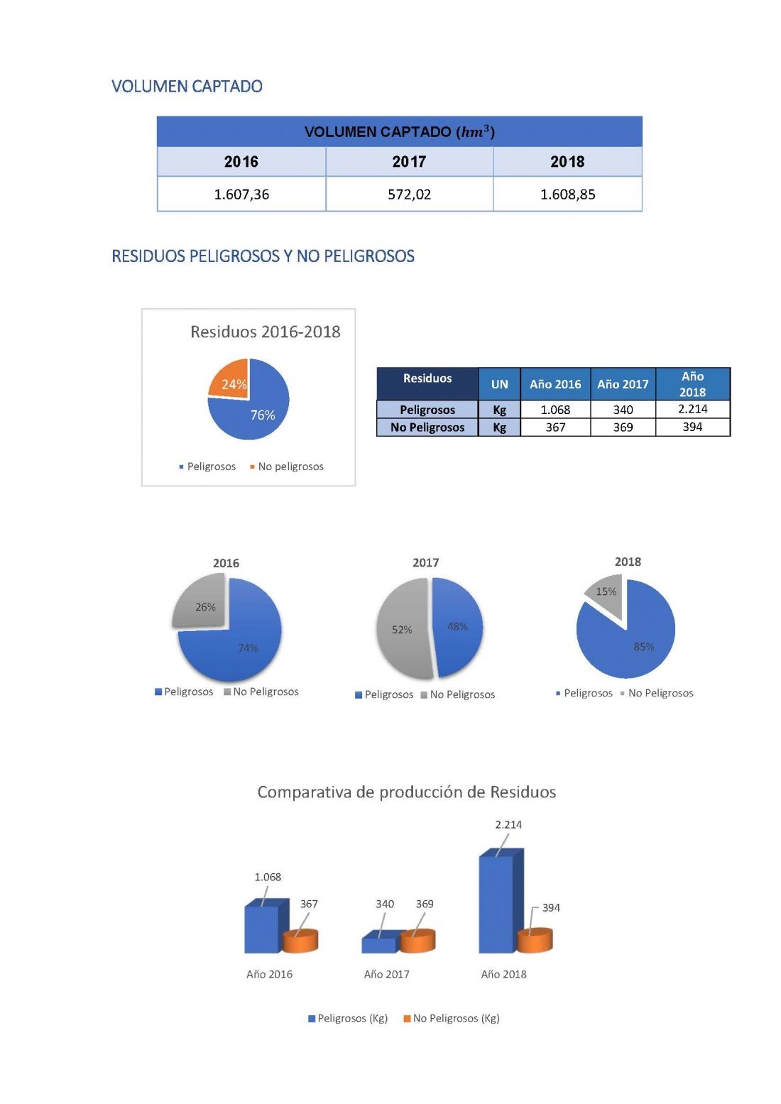 desempeno ano 2018 pagina 3