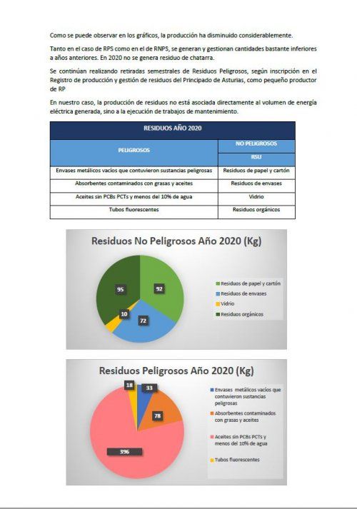 DESEMPEÑO AMBIENTAL AÑO 2020