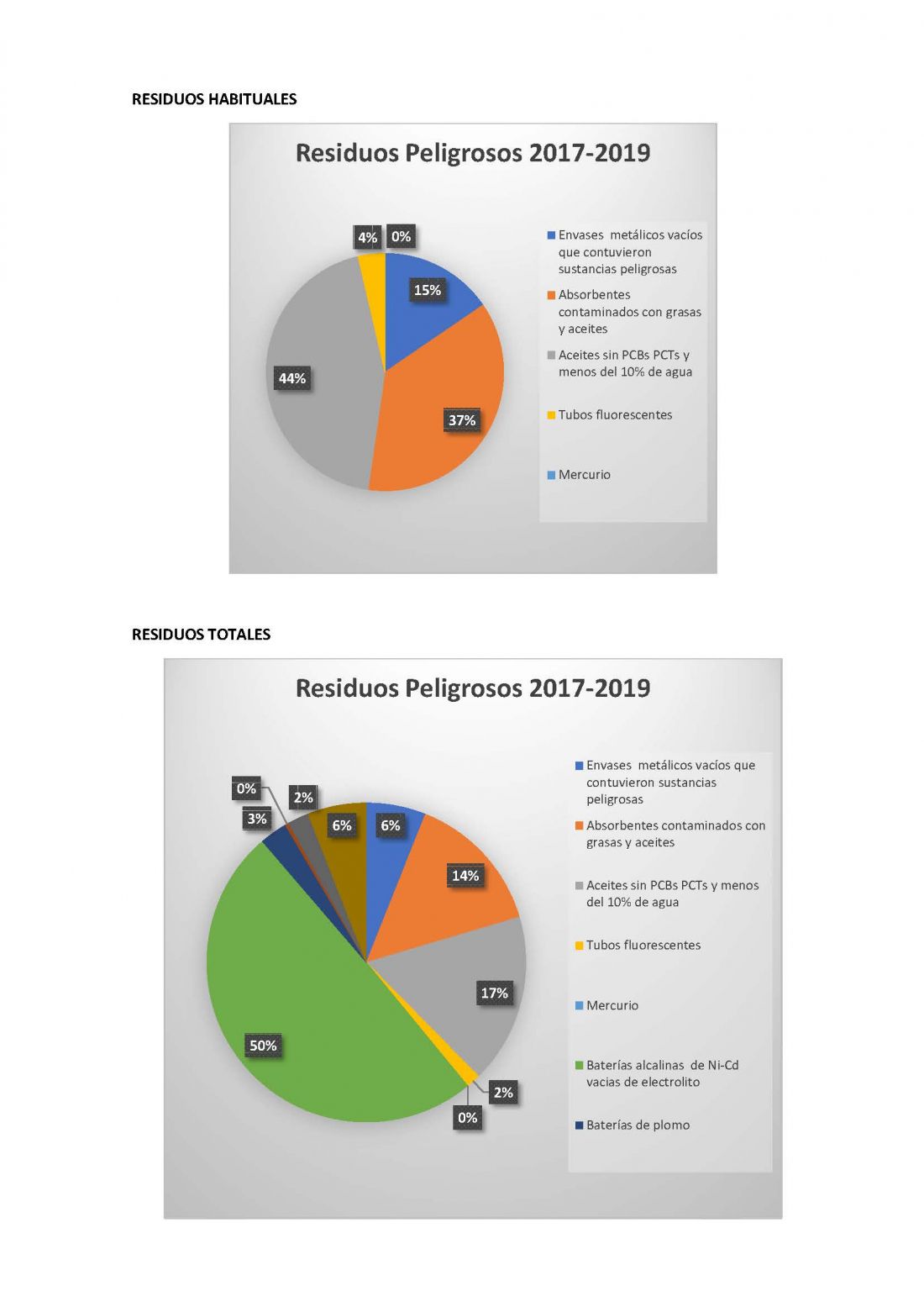 desempeno ano 2019 pagina 6