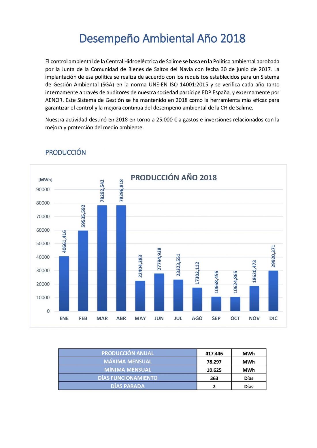 desempeno ano 2018 pagina 1