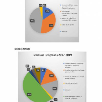 desempeno ano 2019 pagina 6