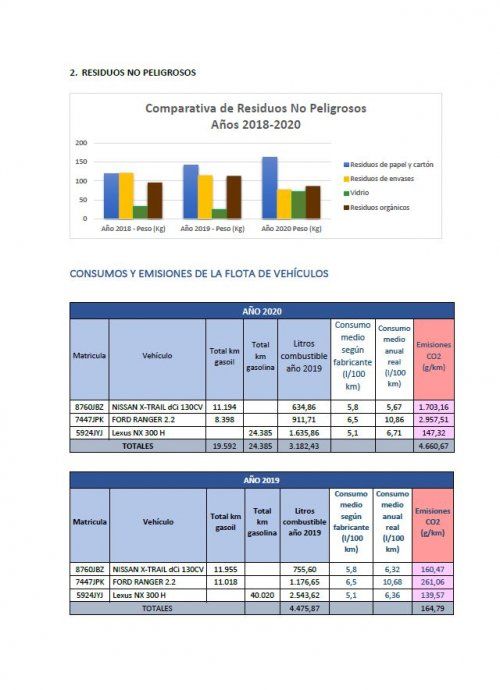 DESEMPEÑO AMBIENTAL AÑO 2020