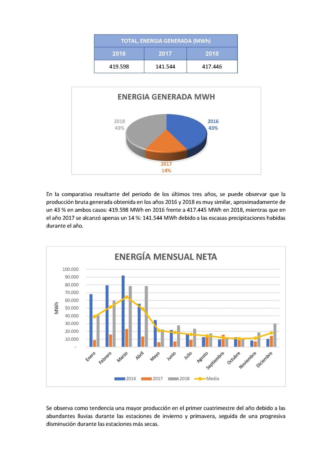 desempeno ano 2018 pagina 2